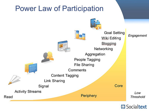 PowerLawofCollaboration